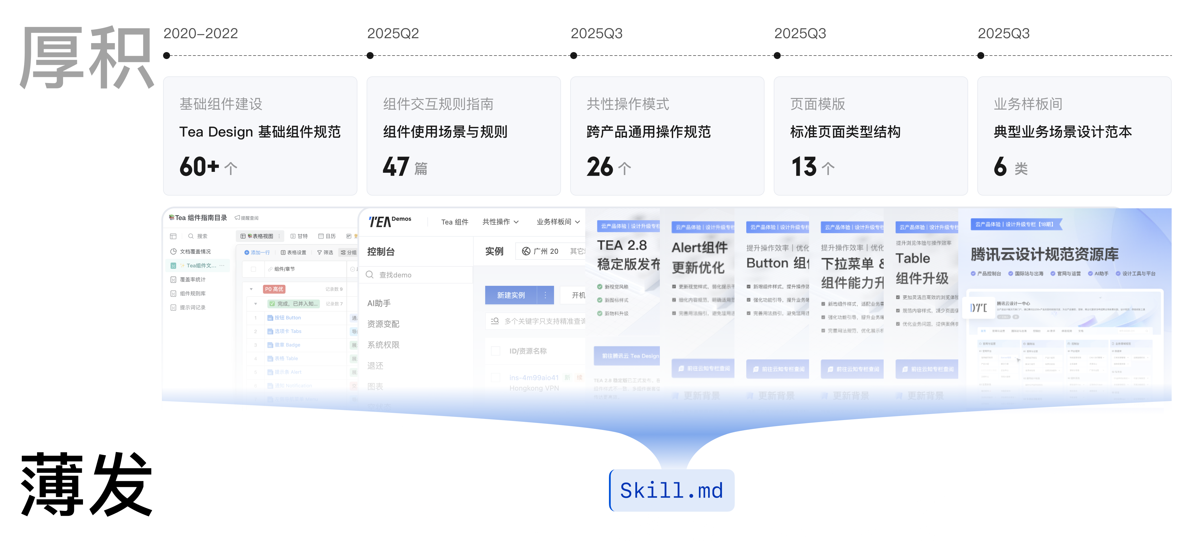 厚积薄发：设计团队长期的规范建设积累